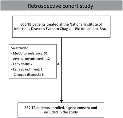 Adverse Drug Reactions Related to Treatment of Drug-Susceptible Tuberculosis in Brazil: A Prospective Cohort Study
